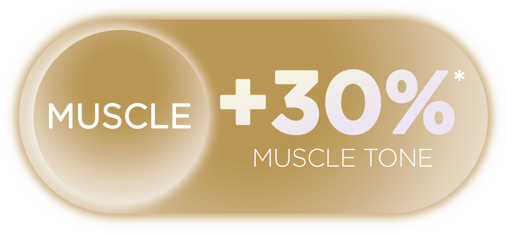 30% more muscle tone